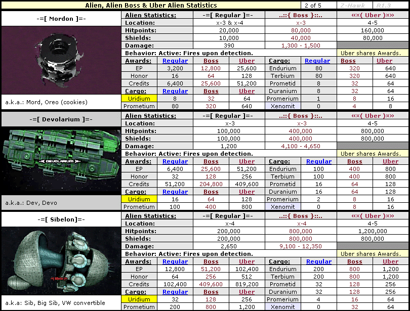 Darkorbit Upgrade Chart